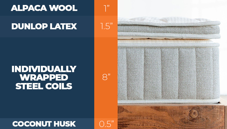 Layers of the Brentwood Cedar Natural Luxe mattress