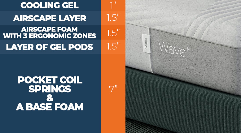 Layers of the Casper Wave Hybrid Bed new.jpg