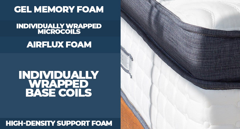 Layers of the Oceano by Brentwood Home mattress.jpg