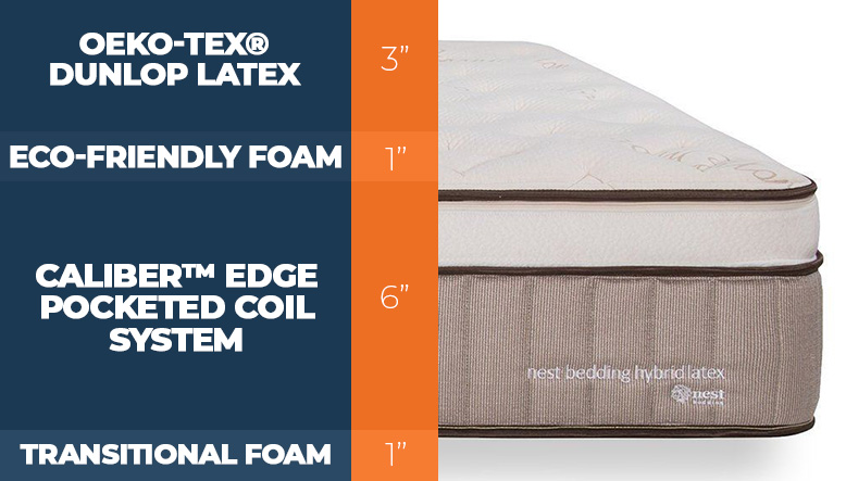 Nest Bedding Hybrid Latex Layers of the bed