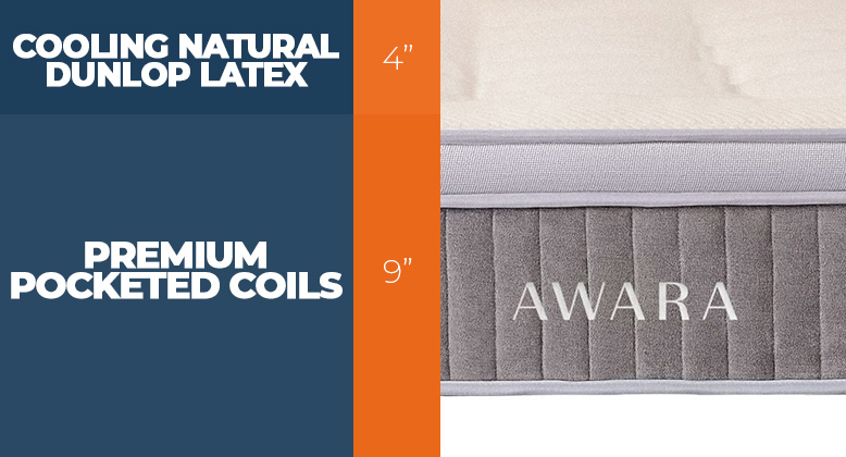 Layers of the Awara mattress