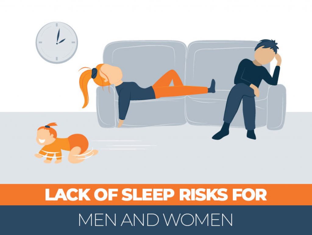 Men & Women Sleep Loss