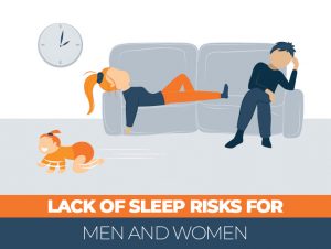 Men and Women and Sleep Loss