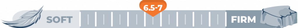 Mattress Firmness Level 6.5-7