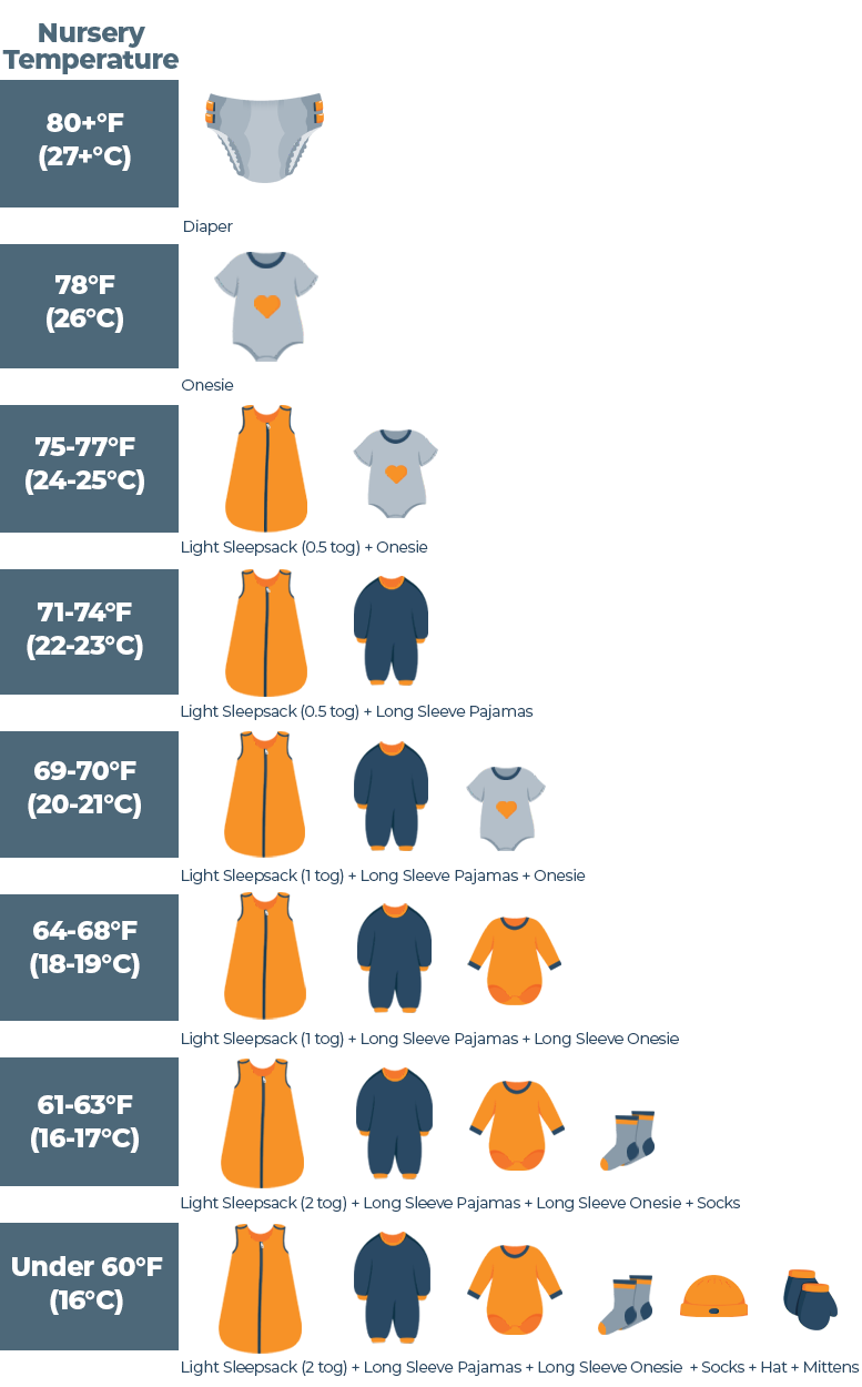 Baby Clothes Chart