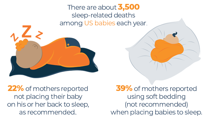 baby sleep statistics in US chart
