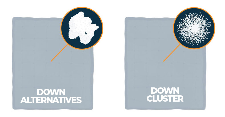 Our Best 4 Down Comforters for 2025 - Reviews and Ratings 10 Graphic of Down Alternatives and Down Cluster Fill Materials