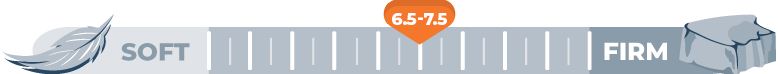 Mattress Firmness Level 6.5-7.5