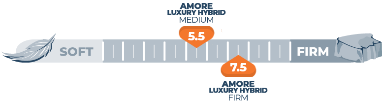 Mattress Firmness Scale Amore Luxury Hybrid