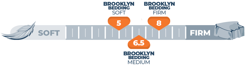 Aurora Brooklyn Bedding Firmness scale