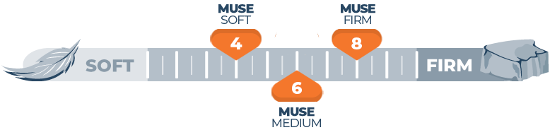Firmness scale for Muse mattress