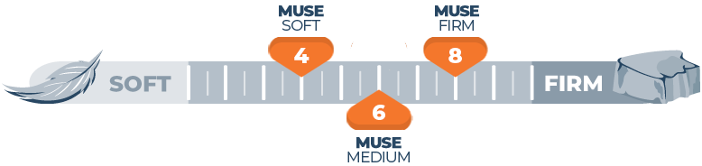 Our Muse Bed Review for 2025 5 Firmness scale for Muse mattress