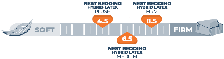 Firmness scale for Nest Bedding Natural Hybrid Latex