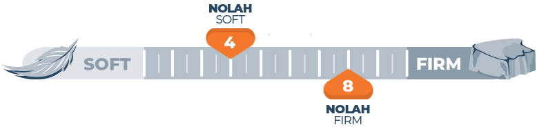 nolah signature button review