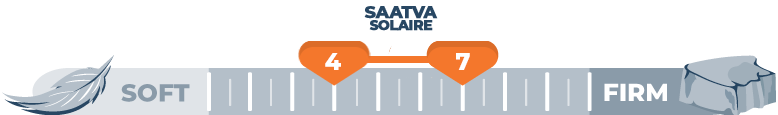 Solaire Firmness Scale