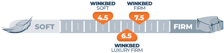 Mattress Firmness Scale WinkBed