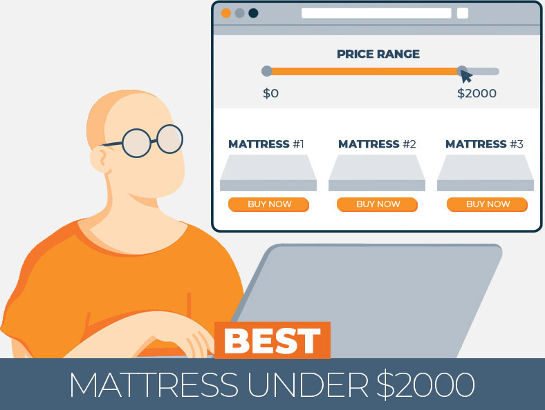 Highest Rated Mattress Under 2000 Dollars