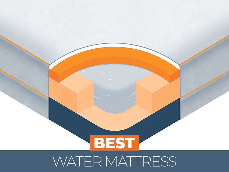Top Rated Water Mattress