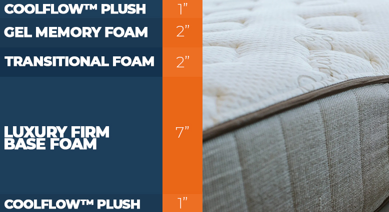 Layers of the Alexander Signature Flippable bed