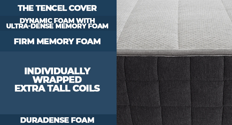 Layers-of-the-Helix-Plus-Mattress Layers of the Helix Plus Mattress