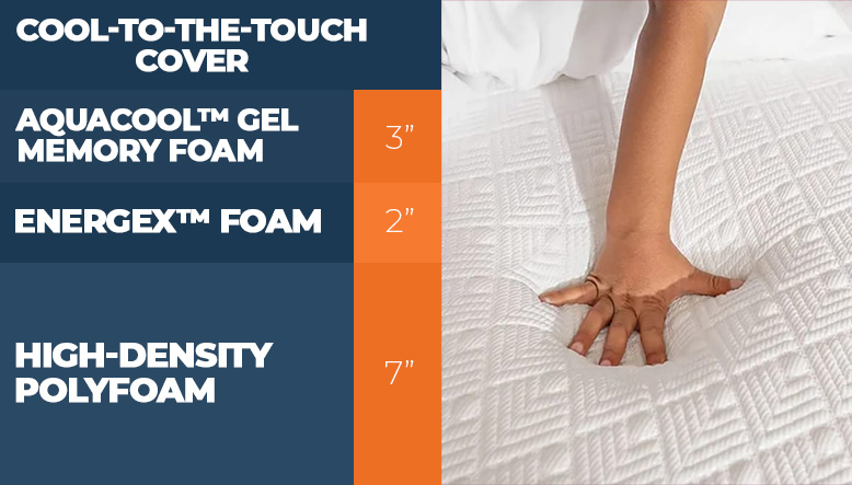 Layers of the Nectar Lush mattress