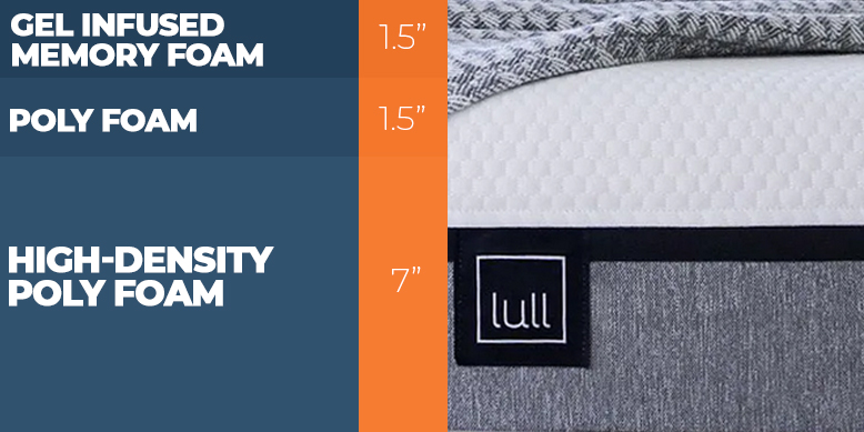 Our In-Depth Lull Mattress Review 5 Lull Construction Layers