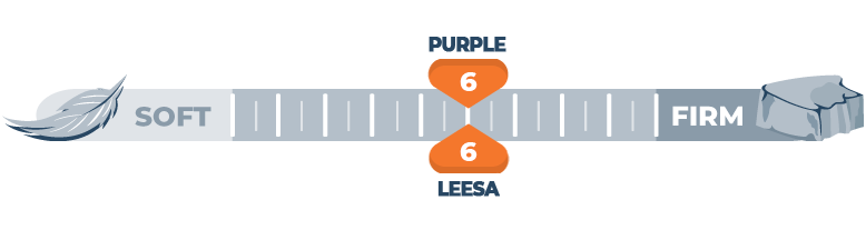 firmness comparison of purple and leesa