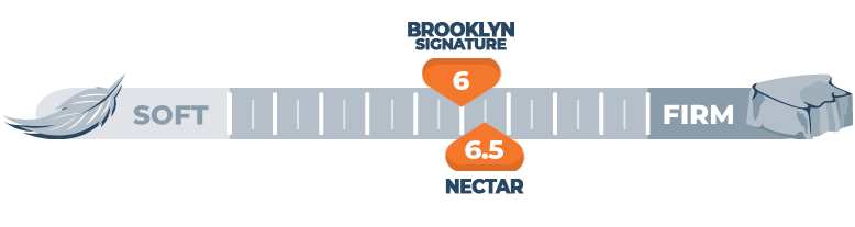 firmness-scale-comparison-of-nectar-and-brooklyn-signature firmness scale comparison of nectar and brooklyn signature