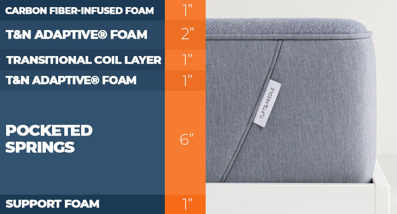 tuft and needle hybrid layers
