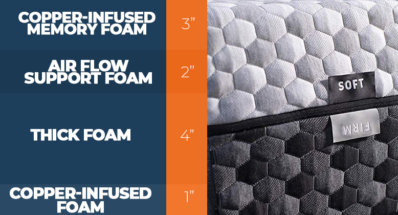 Layla vs. DreamCloud Premier Mattress Comparison for 2025 8 Layla mattress layers construction