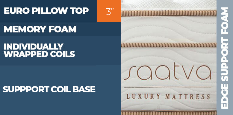 Loom & Leaf vs. Saatva Mattress for 2025 9 Saatva Mattress Construction Layers