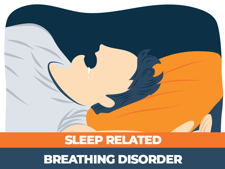 breathing disorder and sleeping