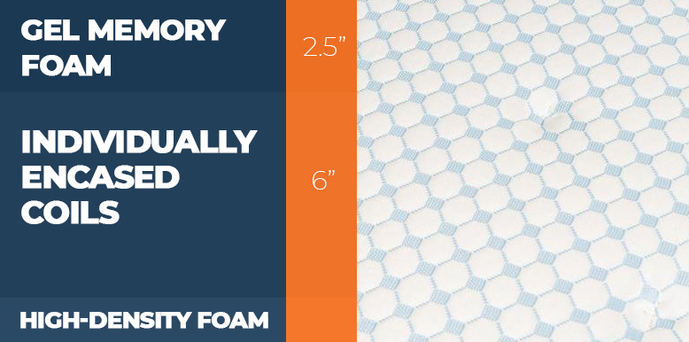 Our In-Depth Dreamfoam Hybrid Bed Review for 2025 7 layers of arctic dreams hybrid