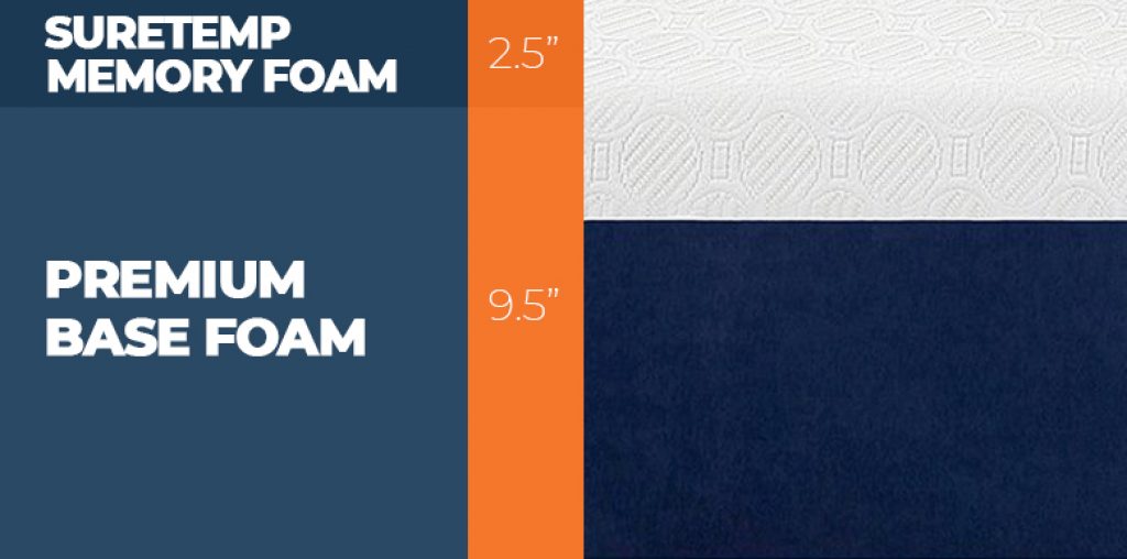 Our In-Depth Sleep Innovations Shiloh Bed Review for 2025 4 layers of shiloh