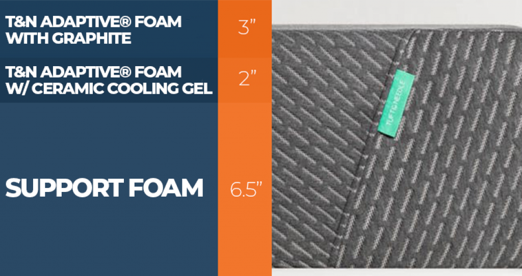 Our Casper Original vs. Tuft & Needle Mint Bed Comparison for 2023