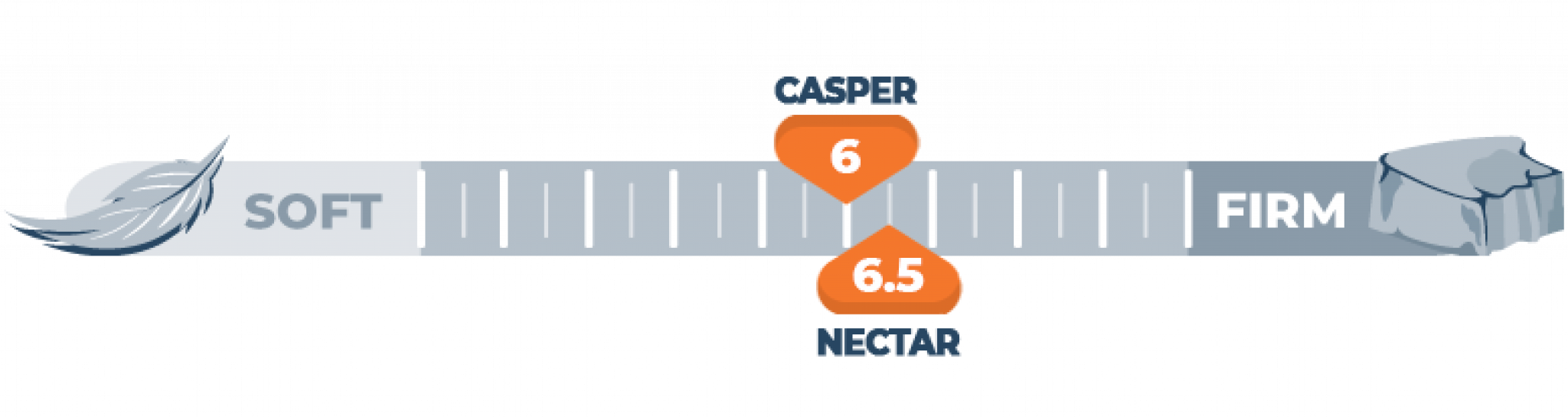 casper vs nectar casper vs nectar