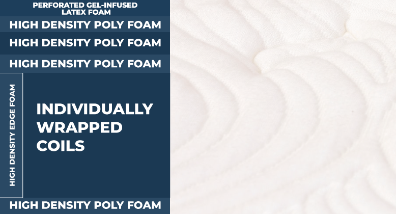 Big Fig Mattress Review for 2025, Expert Tested 7 layers of big fig