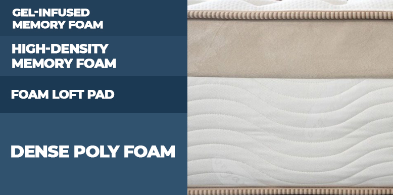 Loom Leaf Mattress Construction Updated