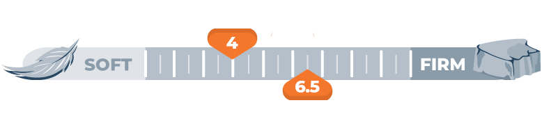 firmness scale - 4 and 6.5