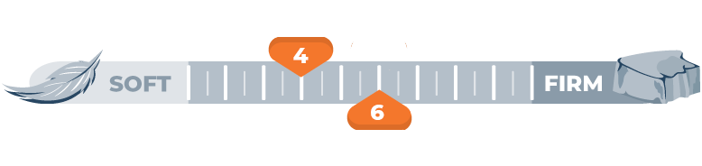 firmness scale for 4 and 6