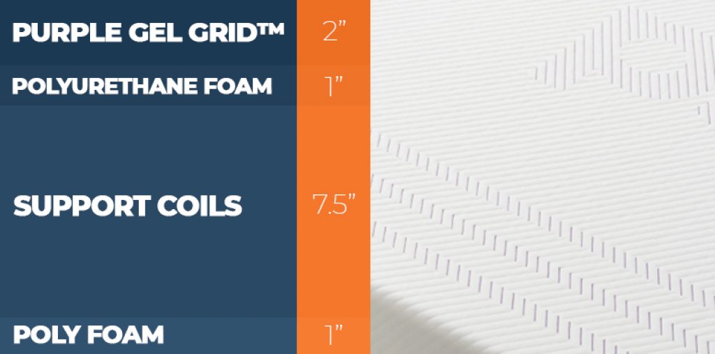 Original Purple vs. Purple Hybrid Mattress Comparison for 2022