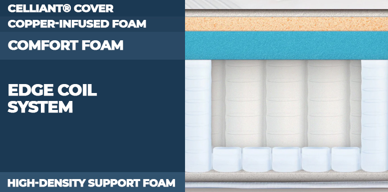 Bear-Star-Hybrid-Mattress-Construction