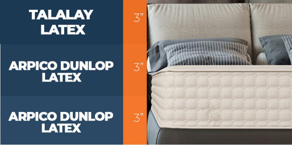 PlushBeds Botanical Bliss Mattress Review for 2023 Sleep Advisor