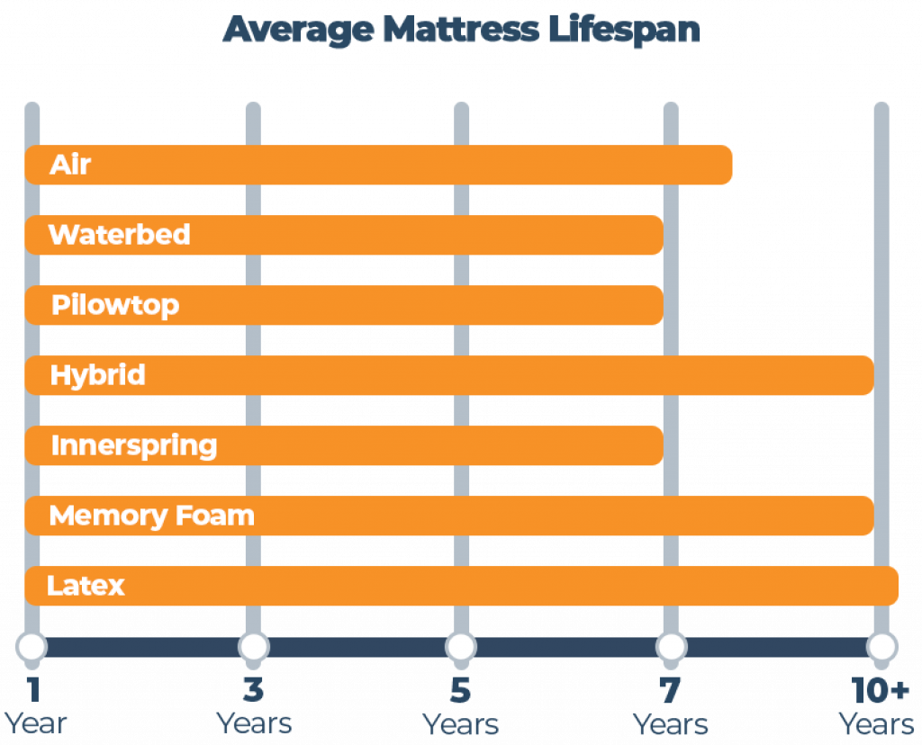 How To Choose a Mattress in 8 Easy Steps (2023) Sleep Advisor