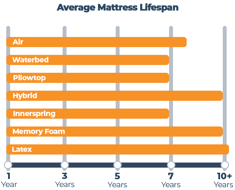 Choose your Mattress Type Based On Your Sleep Style