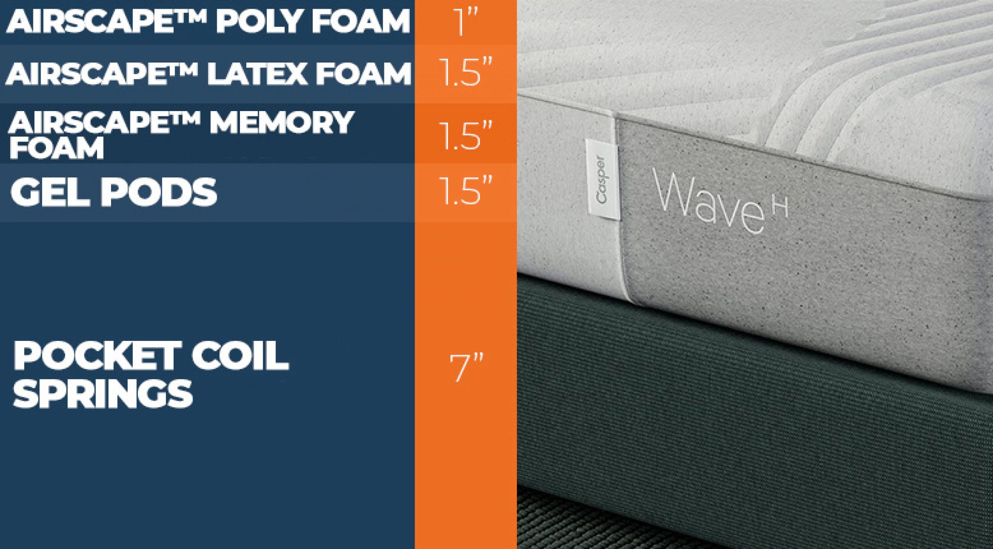 Casper Wave Hybrid Mattress Review Sleep Advisor