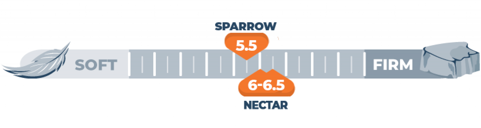Nectar vs. Sparrow Signature Hybrid (2023) Sleep Advisor