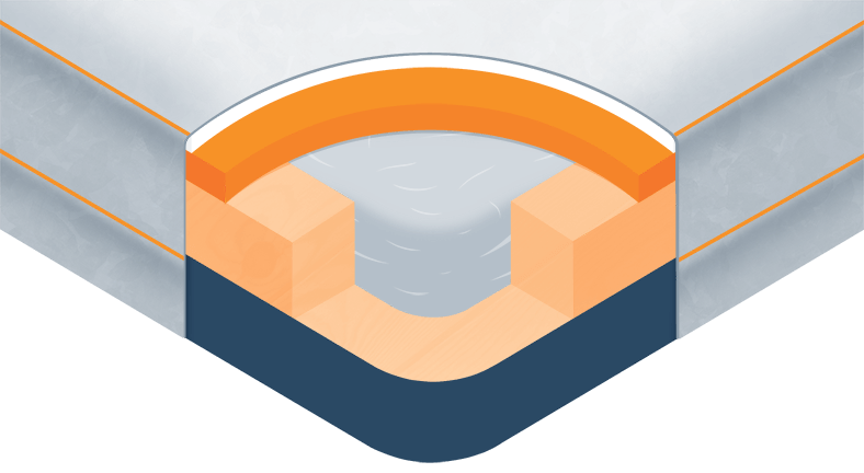 Illustration of a Waterbed Construction Illustration of a Waterbed Construction
