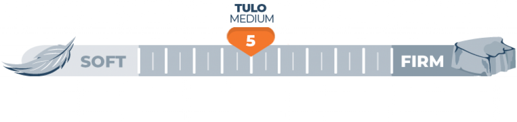 Mattress Firmness Scale Tulo