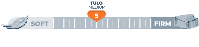 Tulo Mattress Firmness